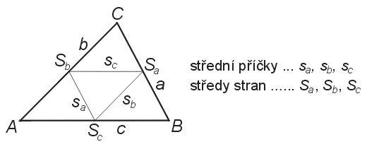 Střední příčka trojúhelníku