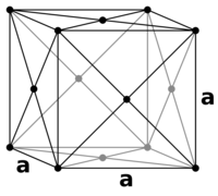 Plošně středová kubická struktura