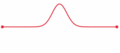 Wave equation 1D fixed endpoints.gif