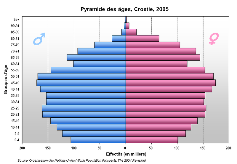 Soubor:Pyramide Croatie.png