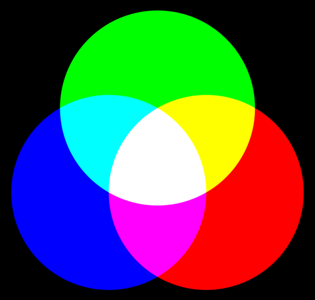 Soubor:AdditiveColorMixiing.png