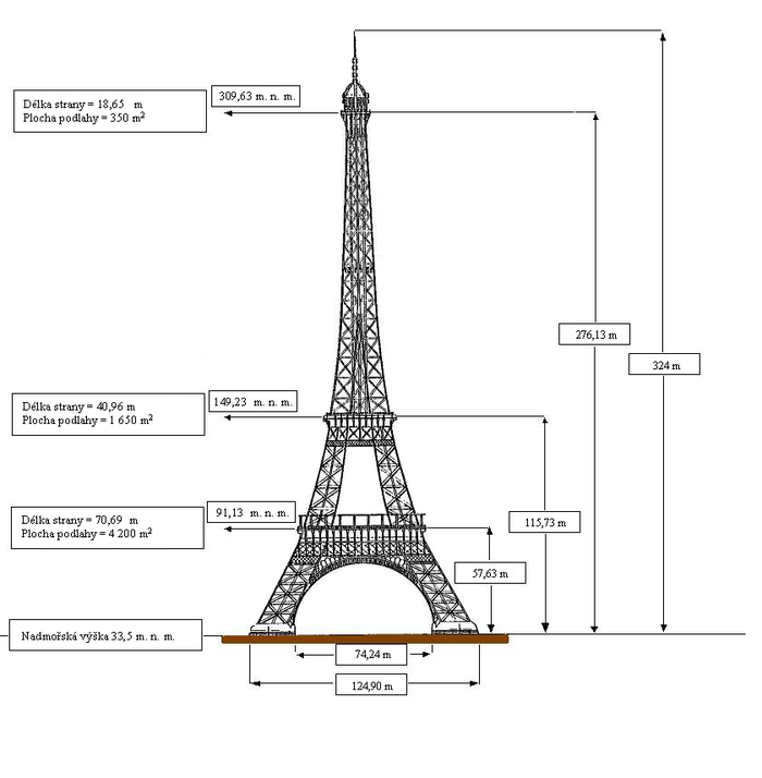 Výškové údaje Eiffelovky