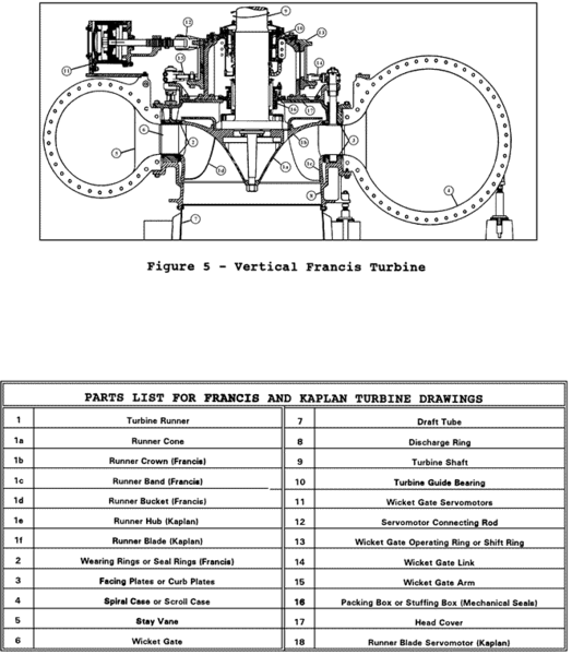 Soubor:Francis turbine parts.png