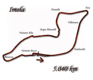 Imola od roku 1981