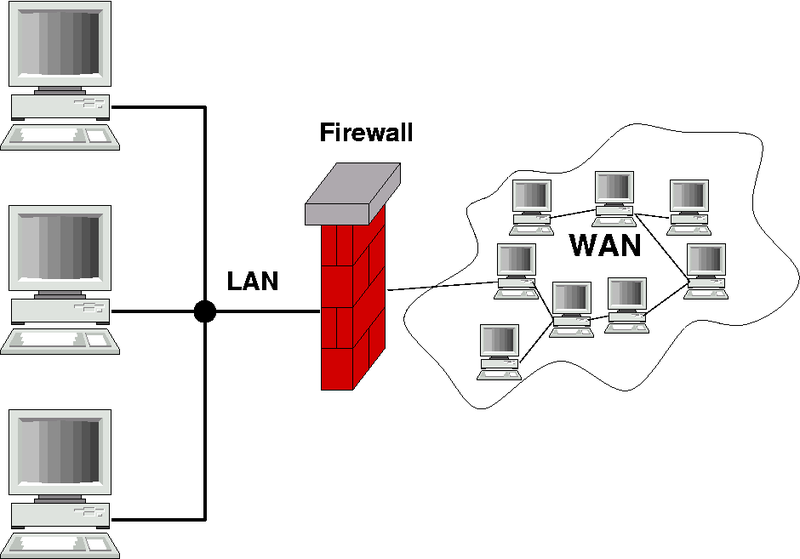 Soubor:Gateway firewall.png