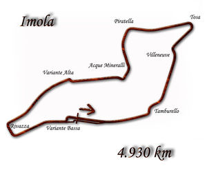 Imola od roku 1997