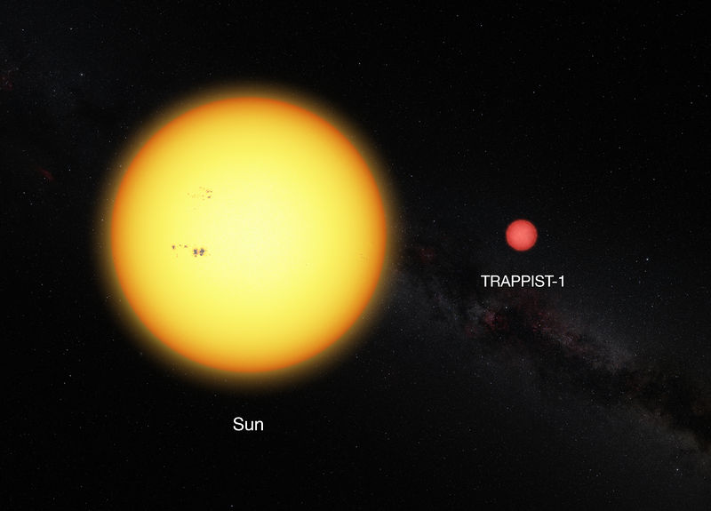 Soubor:Comparison between the Sun and the ultracool dwarf star TRAPPIST-1-ESO.jpg