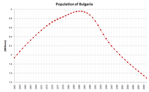 Bulgaria-demography.png