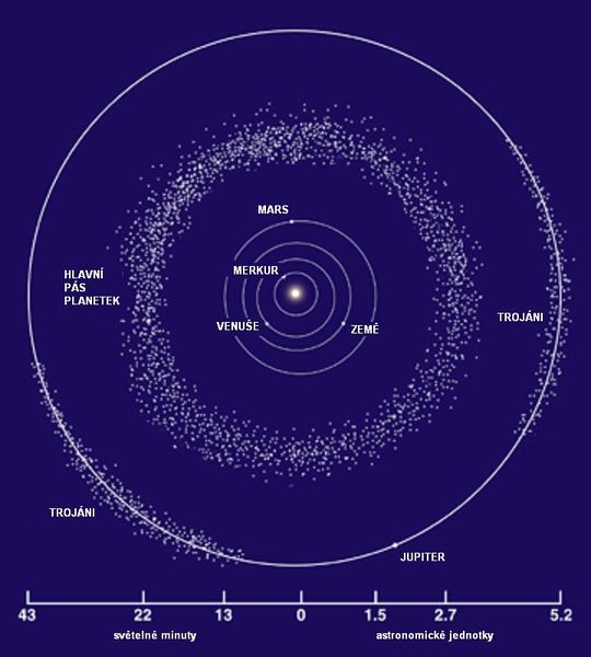 Soubor:Asteroid Belt-cs.jpg