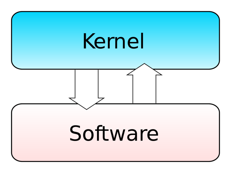 Soubor:Kernel-monolithic.png