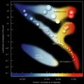 Hertzsprung-Russell Diagram - ESO.png