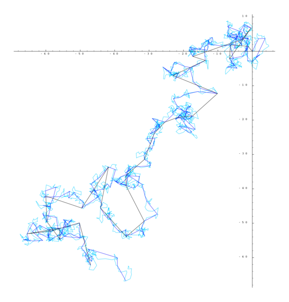 Soubor:Brownian hierarchical.png