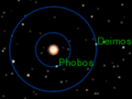 Orbits of Phobos and Deimos.gif