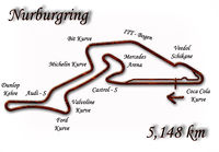 Nurburgring 2003.jpg